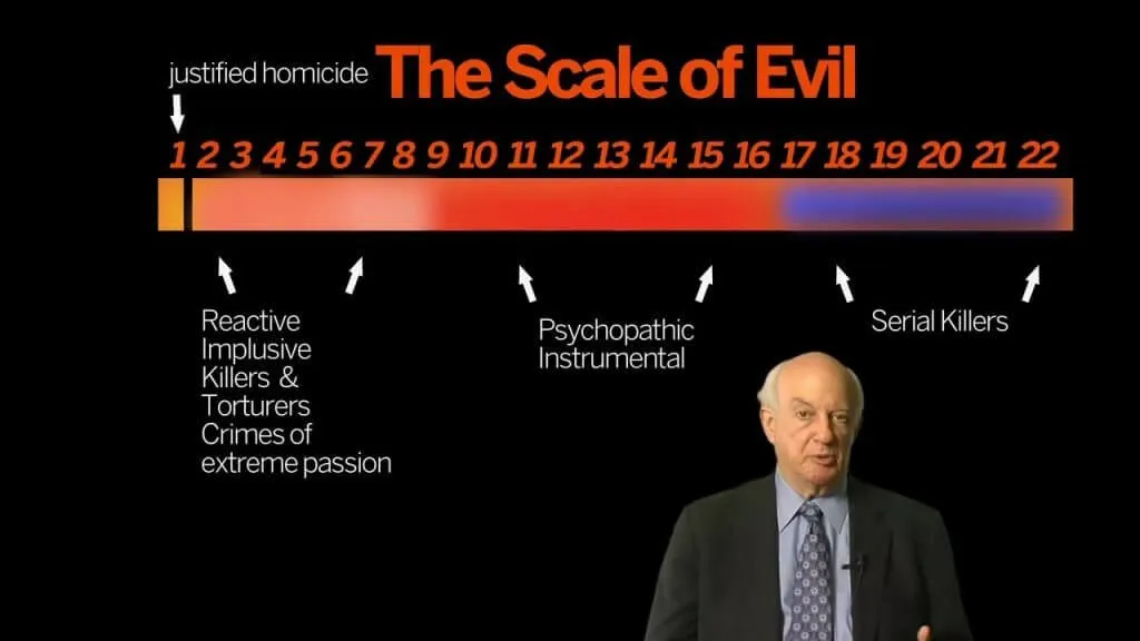 The Scale of Evil av Michael Stone